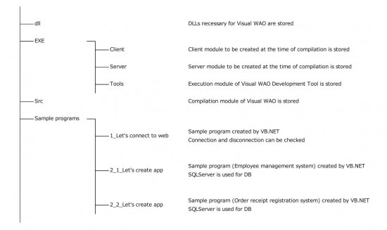 Folder configuration